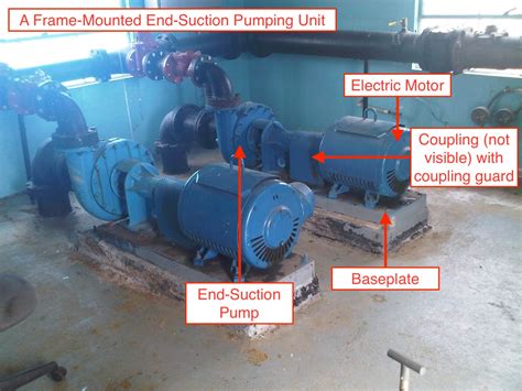 end-suction centrifugal frame mounted pump|end suction pump catalogue.